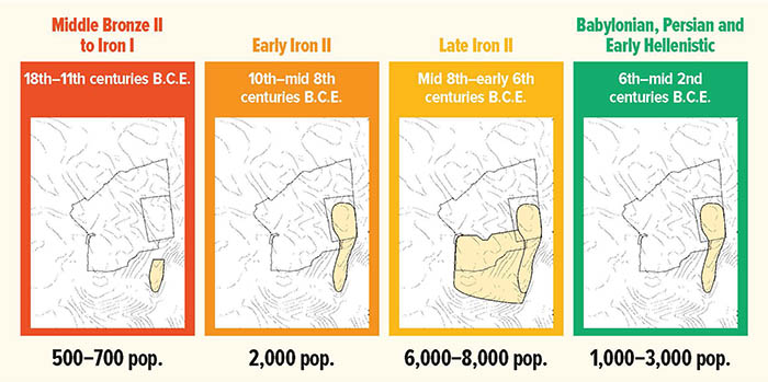 Stages of Jerusalem's Growth- Part 1